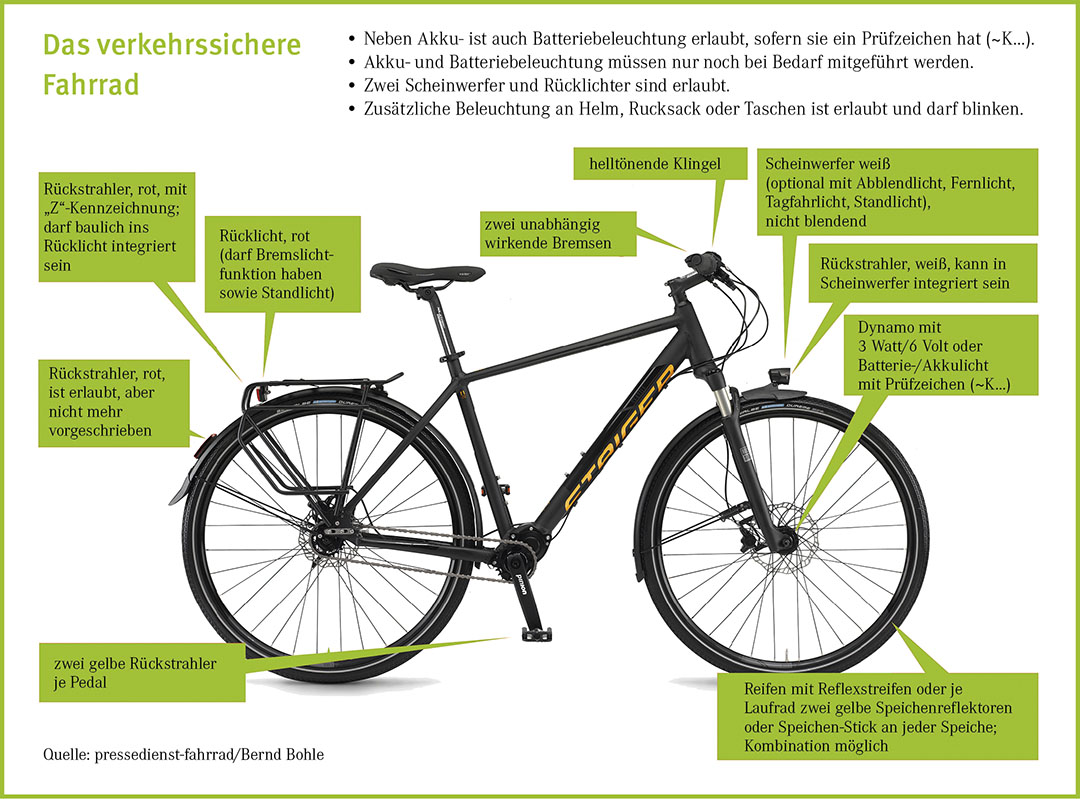 Infografik verkehrssicheres Fahrrad